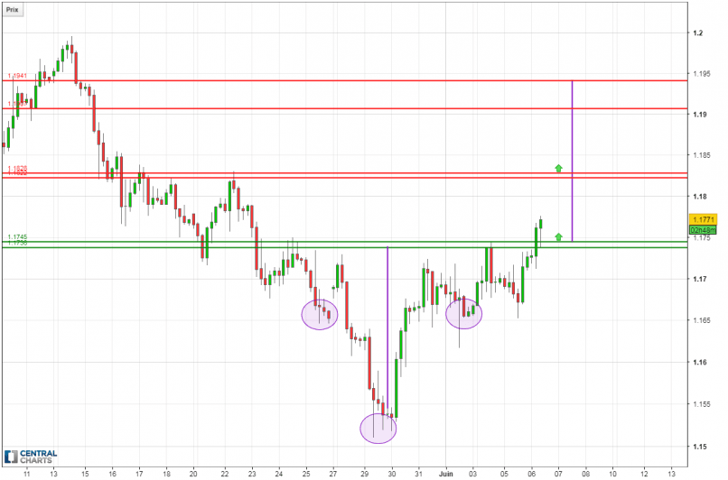 EUR/USD - 4 uur