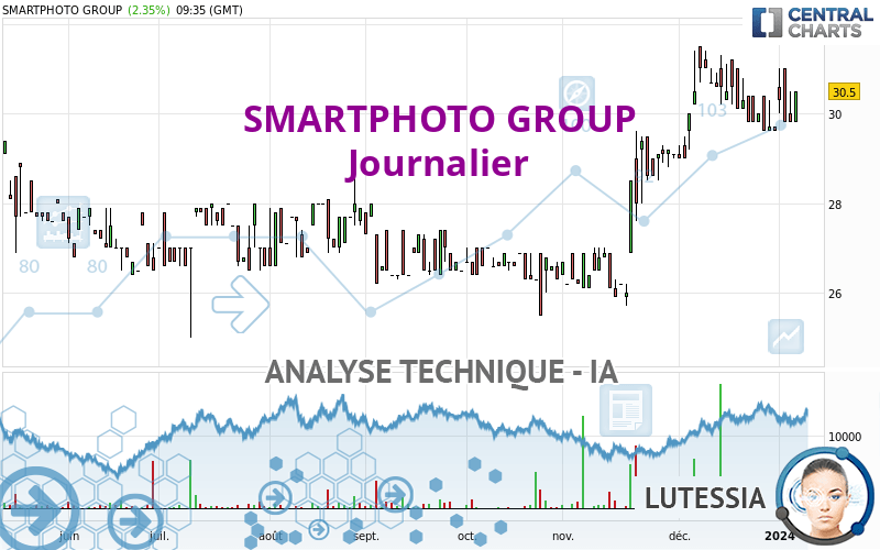 SMARTPHOTO GROUP - Journalier