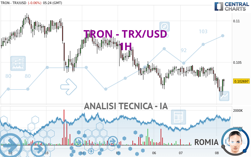 TRON - TRX/USD - 1H