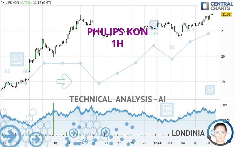 PHILIPS KON - 1H