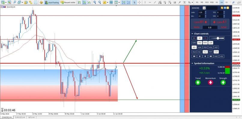 DAX40 PERF INDEX - 4H