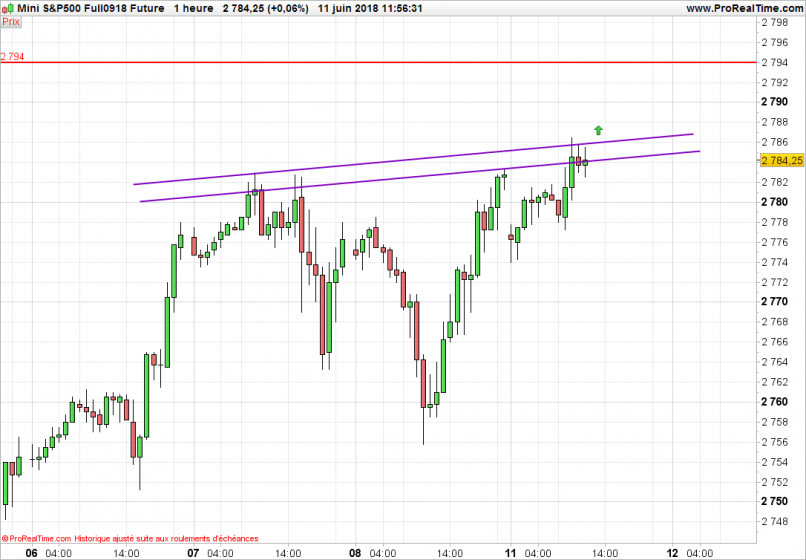 S&P500 INDEX - 1H