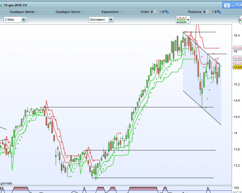 ENI - Journalier