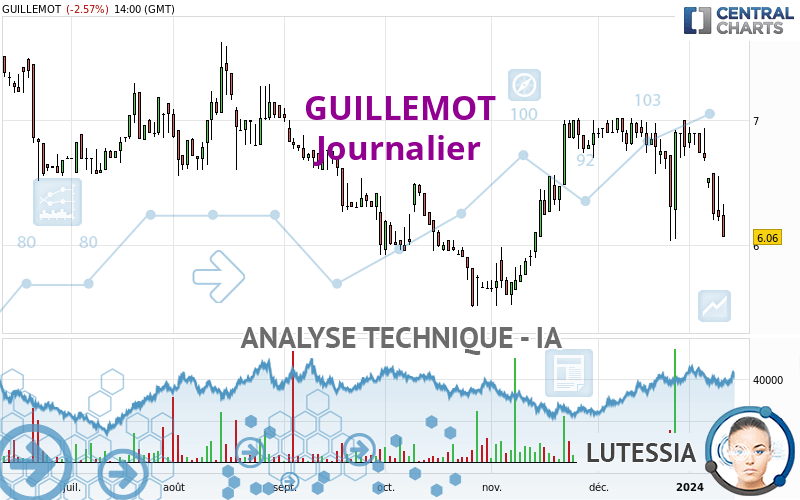 GUILLEMOT - Journalier
