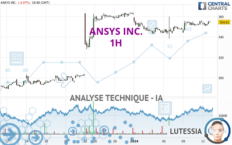 ANSYS INC. - 1H