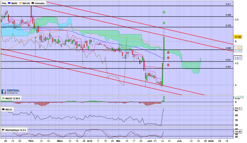 TRAWELL CO - Journalier