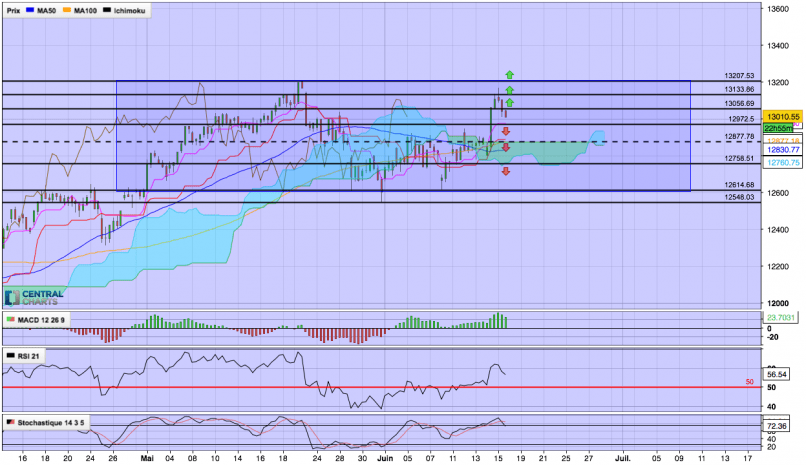 DAX40 PERF INDEX - 4 uur