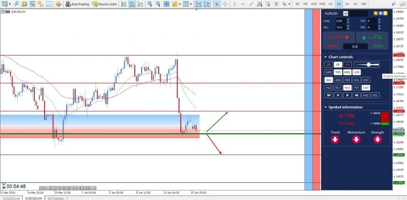 EUR/USD - 4 uur