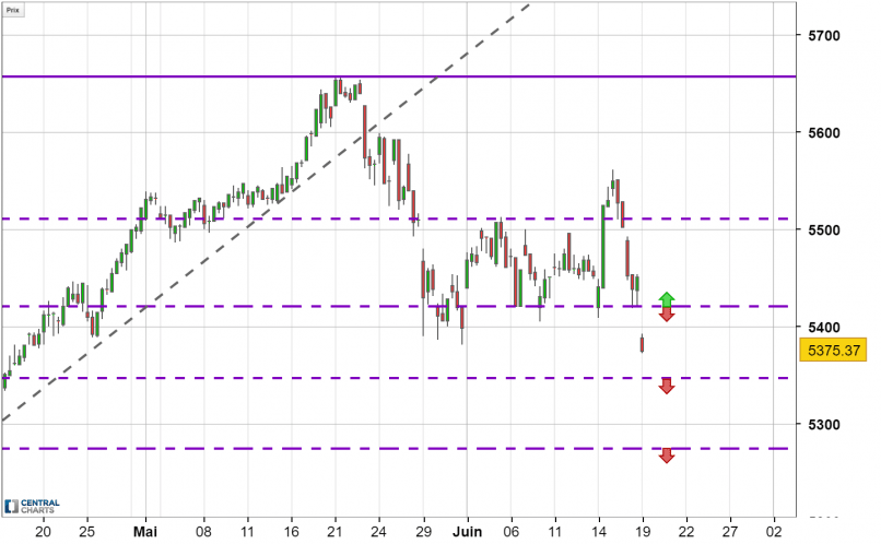 CAC40 INDEX - 4H