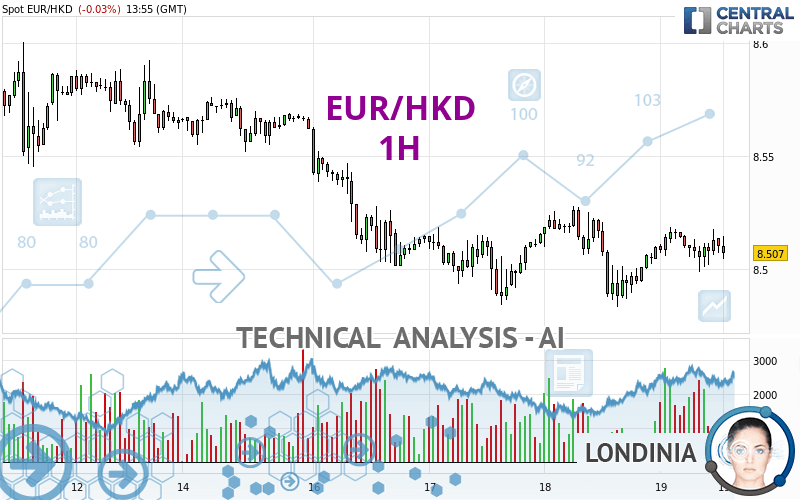 EUR/HKD - 1 Std.