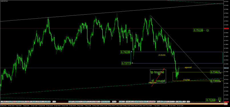 AUD/CHF - 4 Std.