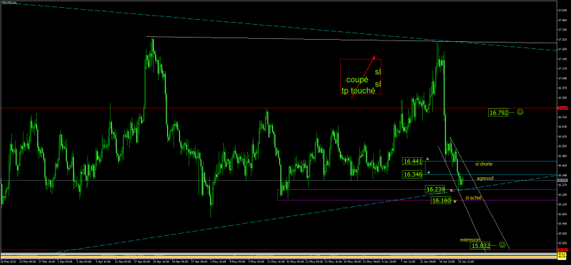 SILVER - USD - 4H