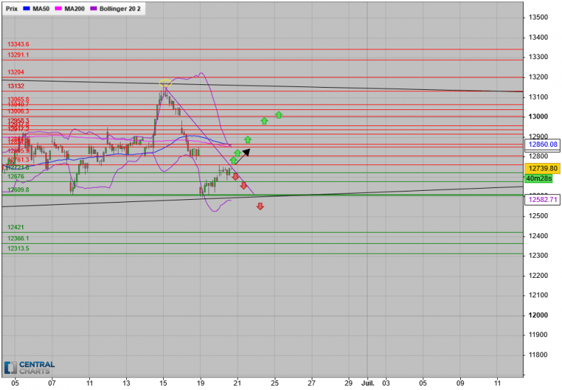 DAX40 PERF INDEX - 1 uur