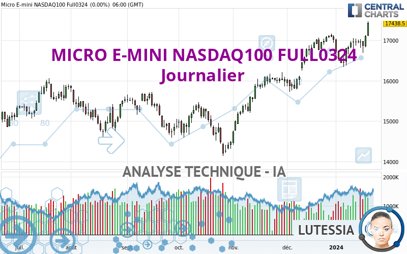 MICRO E-MINI NASDAQ100 FULL0624 - Journalier