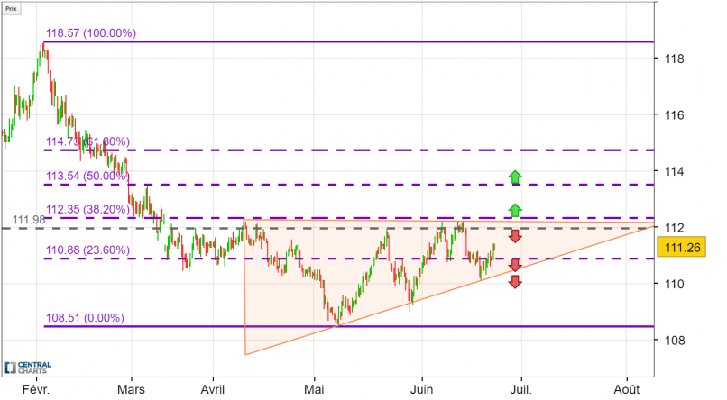 CHF/JPY - 8H