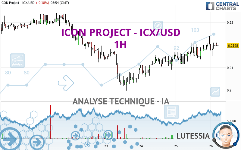 ICON PROJECT - ICX/USD - 1 Std.