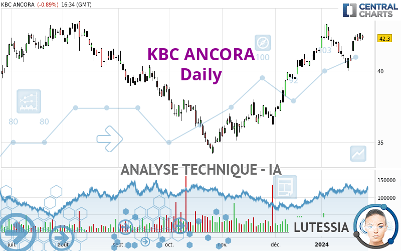 KBC ANCORA - Dagelijks
