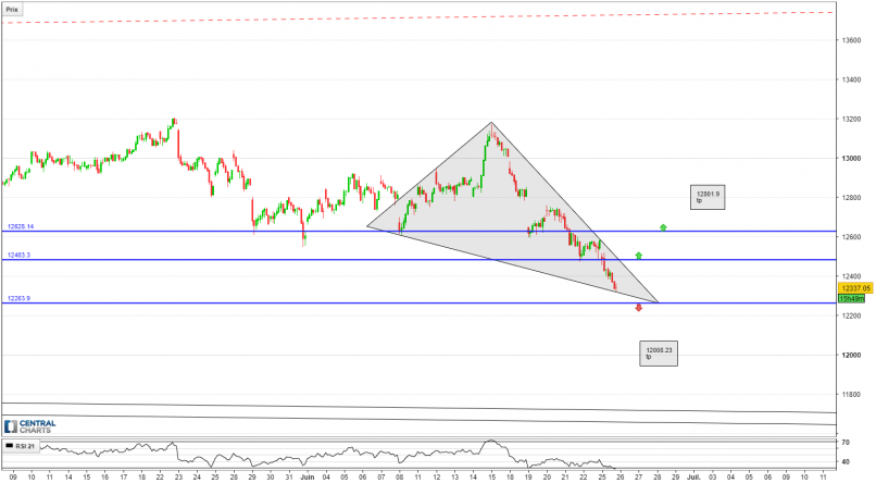 DAX40 PERF INDEX - 1H