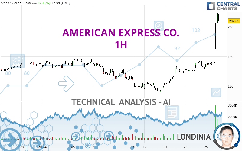AMERICAN EXPRESS CO. - 1H