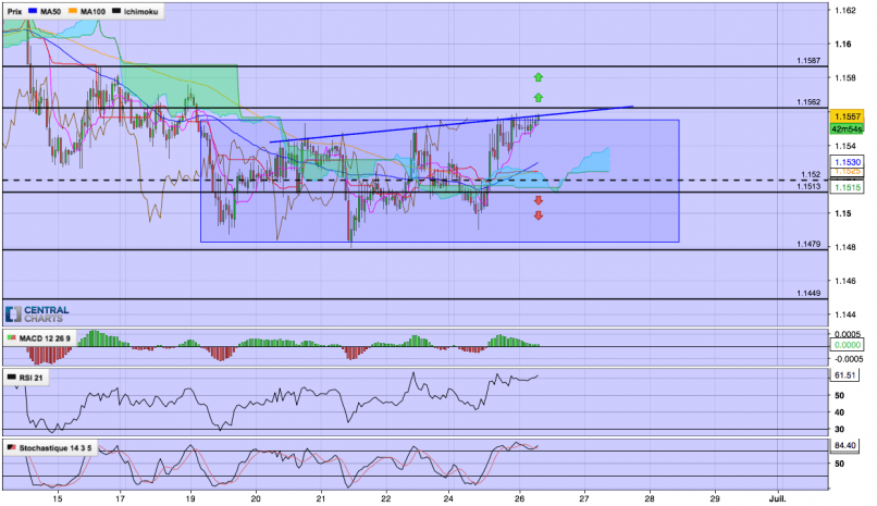 EUR/CHF - 1H