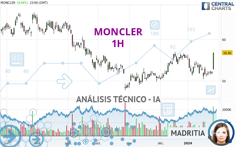 MONCLER - 1H