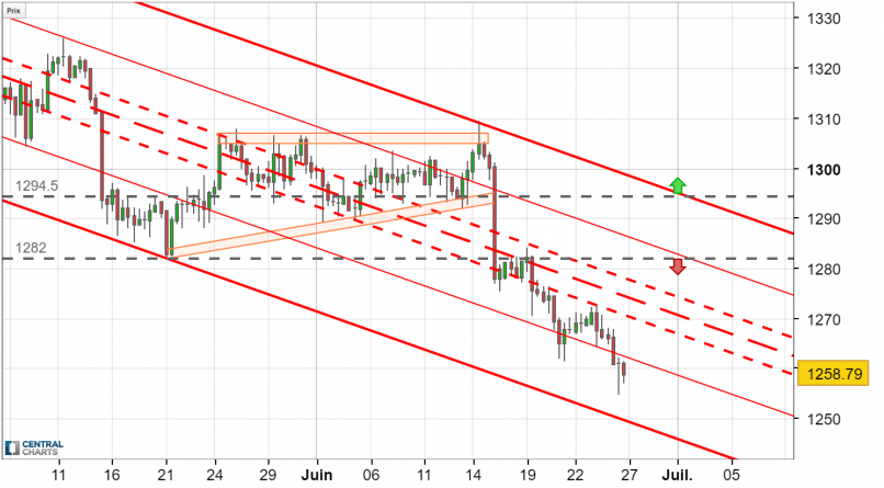 GOLD - USD - 8 Std.