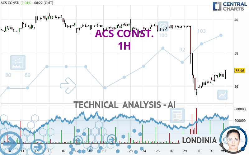 ACS CONST. - 1 Std.