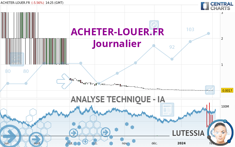 ACHETER-LOUER.FR - Giornaliero