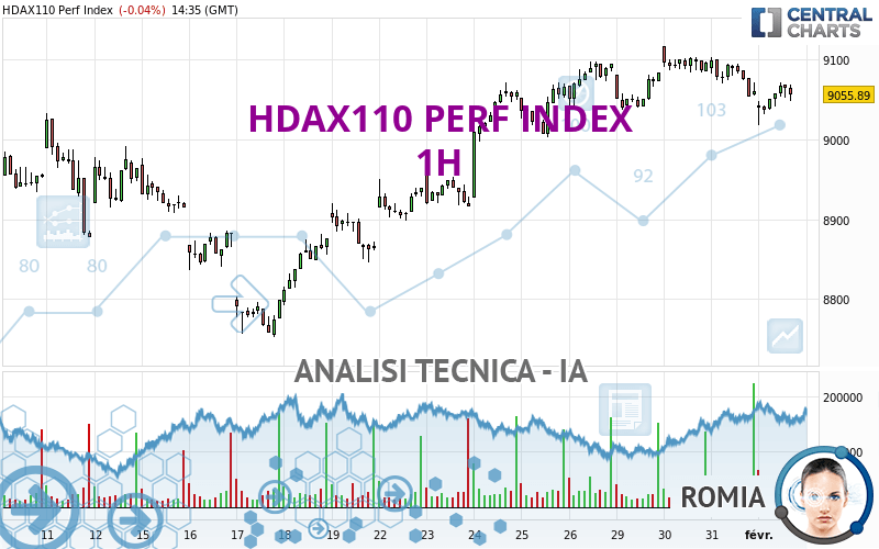 HDAX110 PERF INDEX - 1 Std.