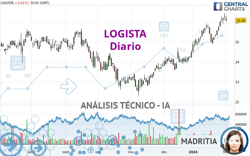 LOGISTA - Daily