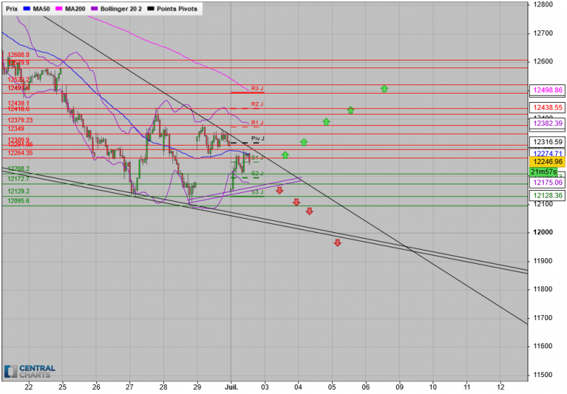 DAX40 PERF INDEX - 30 min.