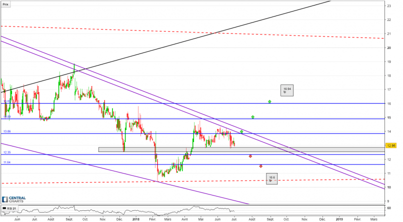 A-MARK PRECIOUS METALS INC. - Journalier