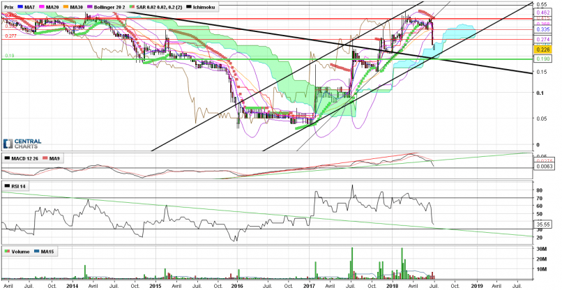 AVENIR TELECOM - Hebdomadaire