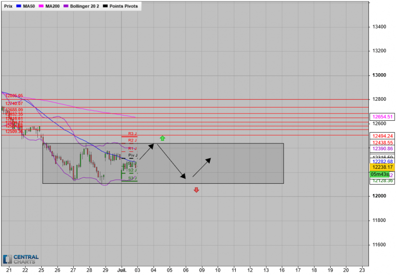 DAX40 PERF INDEX - 1H