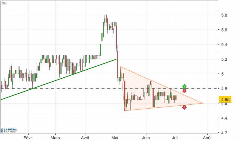 A.H. BELO CORP. - Daily