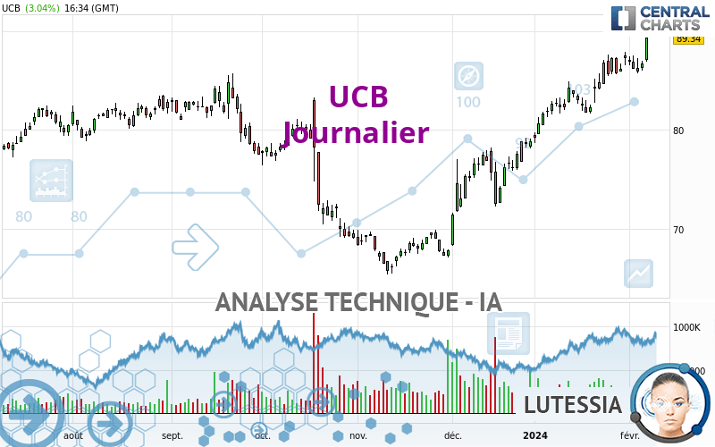 UCB - Journalier