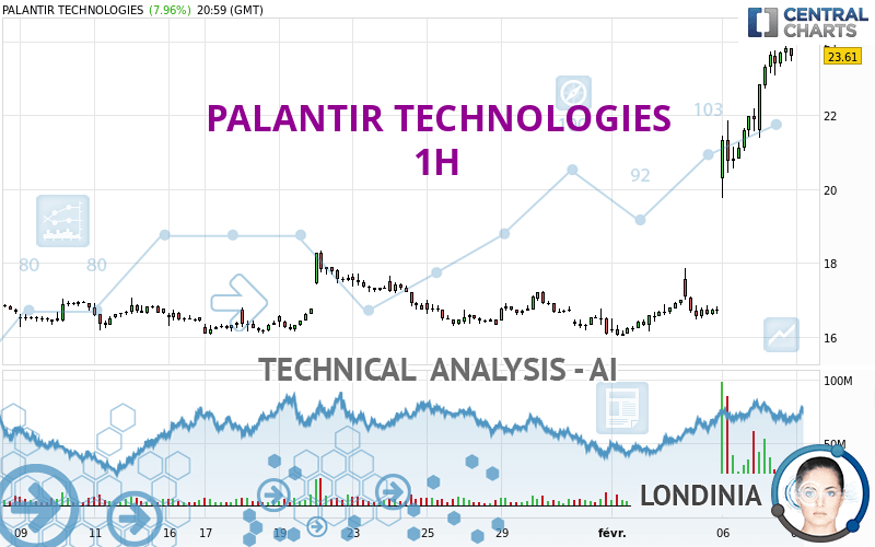PALANTIR TECHNOLOGIES - 1H
