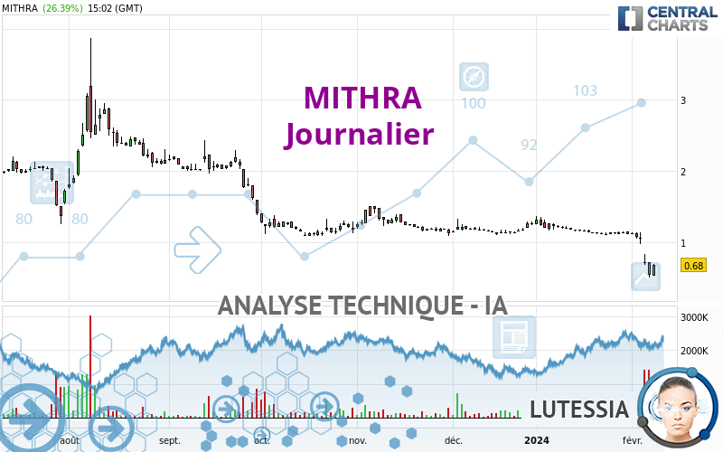 MITHRA - Journalier
