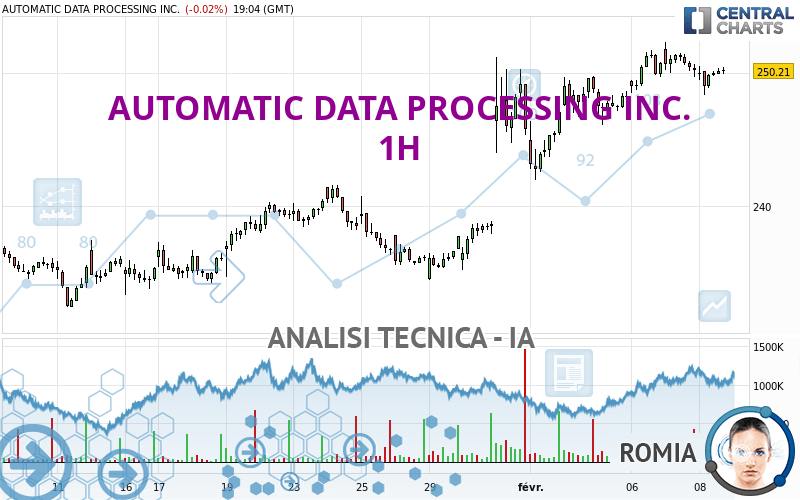 AUTOMATIC DATA PROCESSING INC. - 1H
