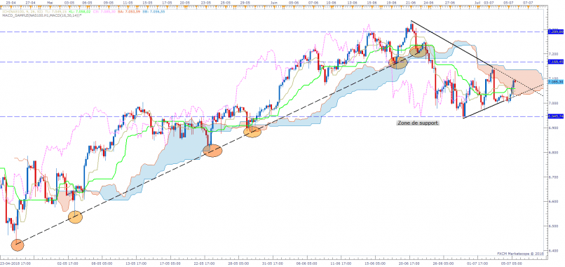 NASDAQ COMPOSITE INDEX - 4H