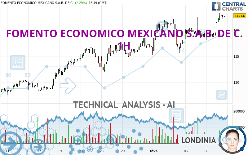 FOMENTO ECONOMICO MEXICANO S.A.B. DE C. - 1H