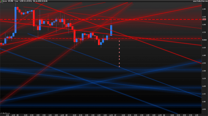 BITCOIN - BTC/USD - 1 uur