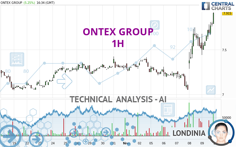 ONTEX GROUP - 1 uur