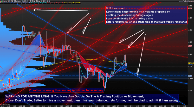 BITCOIN - BTC/USD - 30 min.