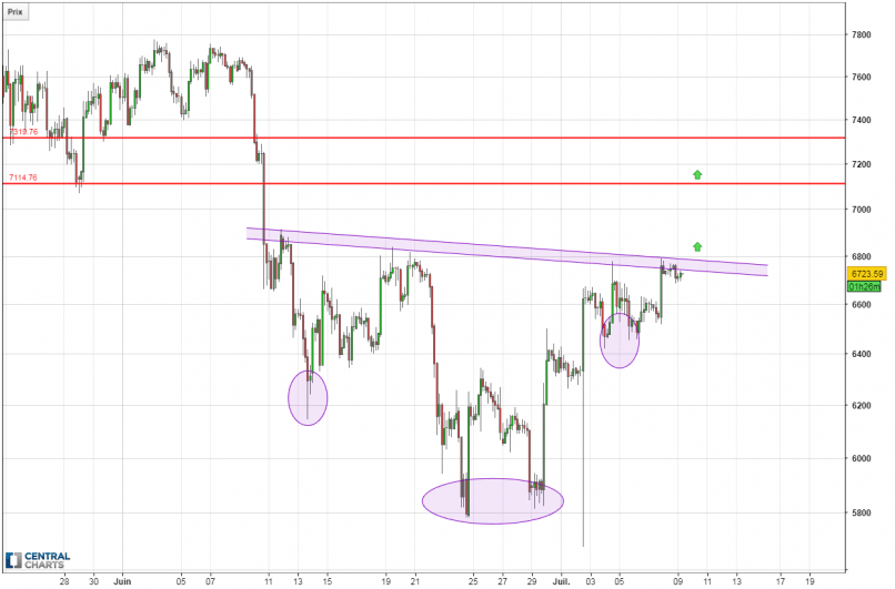 BITCOIN - BTC/USD - 4H