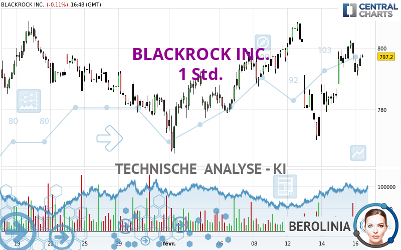 BLACKROCK INC. - 1 Std.
