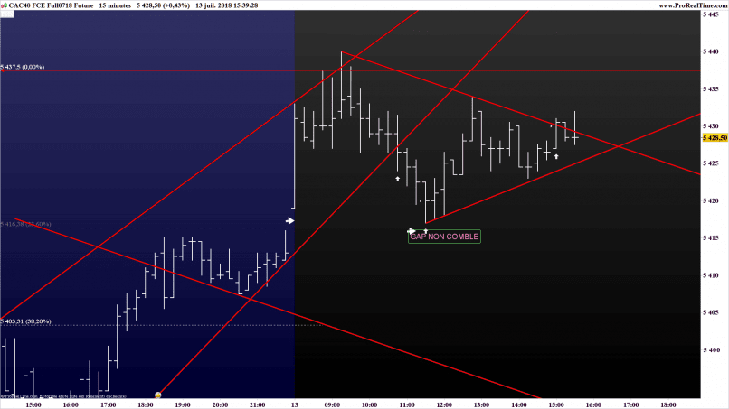 CAC40 INDEX - 15 min.