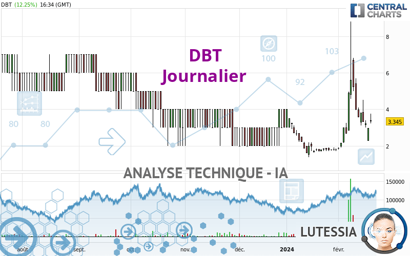 DBT - Giornaliero