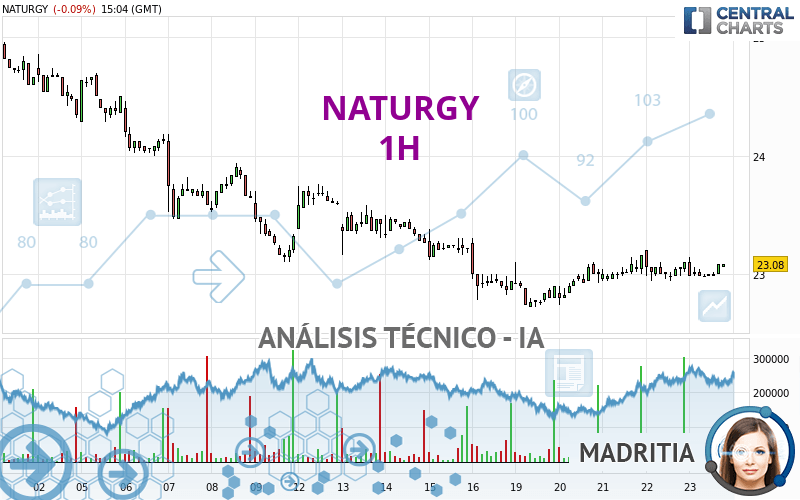 NATURGY - 1H