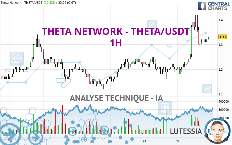 THETA NETWORK - THETA/USDT - 1H